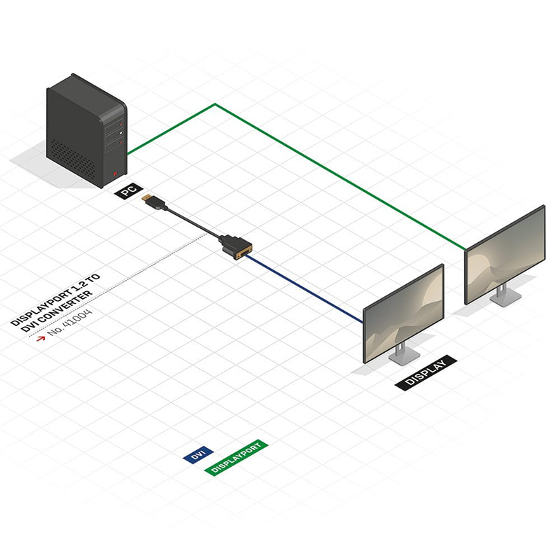 Lindy 41004 DisplayPort 1.2 to DVI Converter