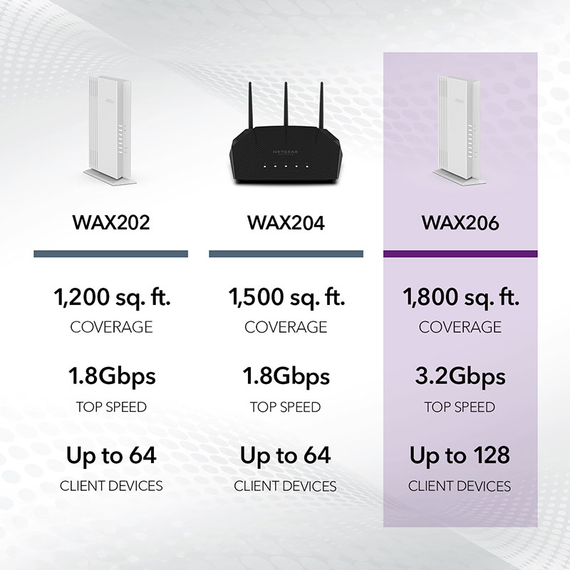 Netgear WAX206 AX3200 Dual Band Wireless Access Point