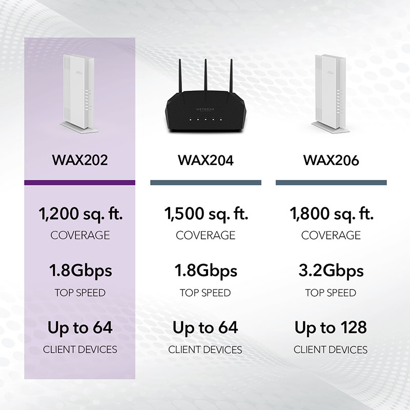 Netgear WAX202 AX1800 Dual Band Wireless Access Point