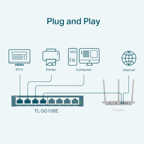 TP-Link TL-SG108E 8-Port Gigabit Easy Smart Network Switch
