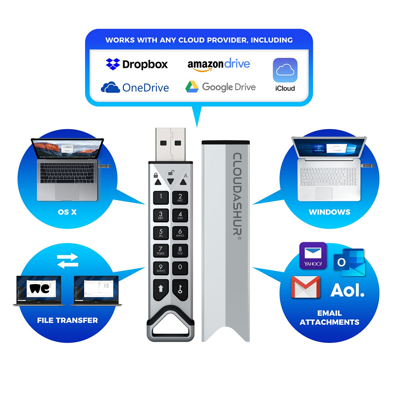 iStorage IS-EM-CA-256 cloudAshur Encryption Module