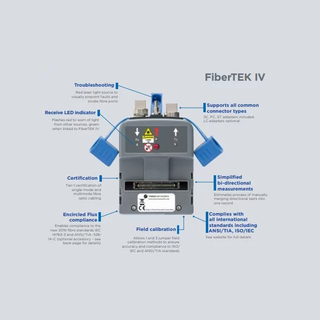TREND Networks R164009 FiberTEK IV-SM Laser Kit