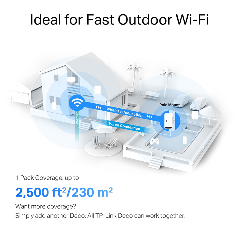 TP-Link Deco X50-Outdoor AX3000 Outdoor / Indoor Whole Home Mesh WiFi 6 Unit