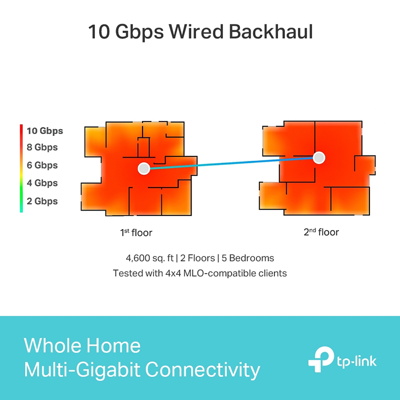 TP-Link Deco BE95 BE33000 Whole Home Mesh WiFi 7 System