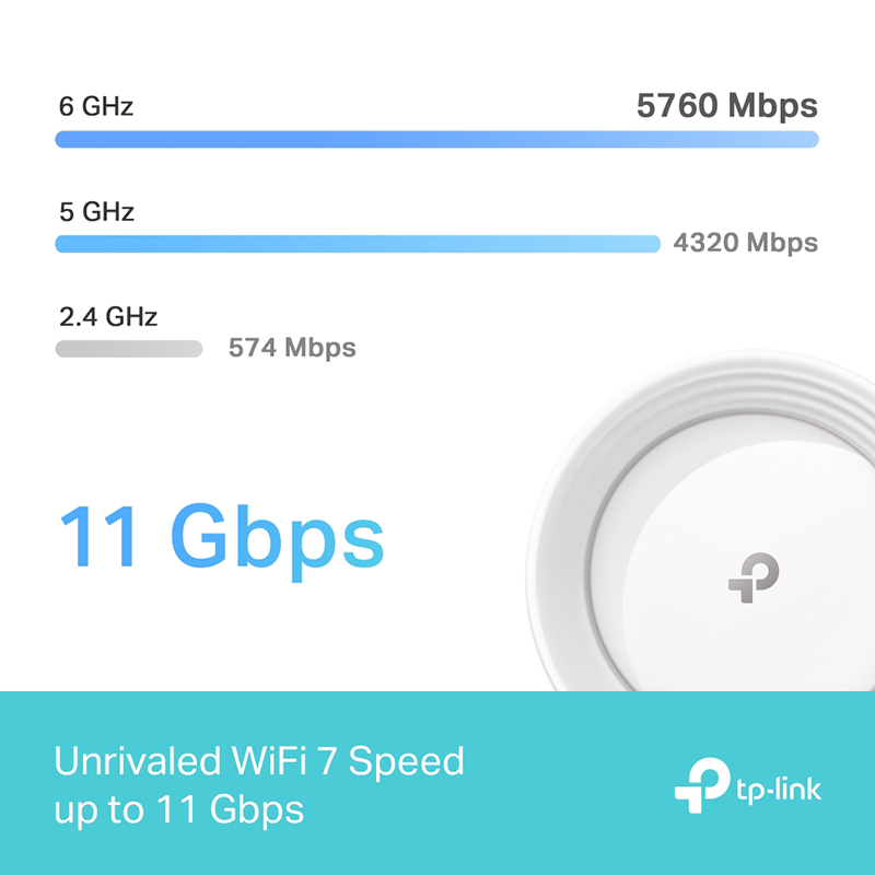 TP-Link Deco BE65(1-Pack) BE9300 Whole Home Mesh WiFi 7 System