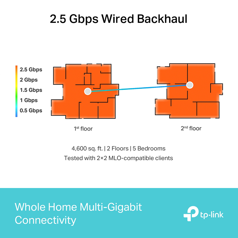 TP-Link Deco BE65(1-Pack) BE9300 Whole Home Mesh WiFi 7 System