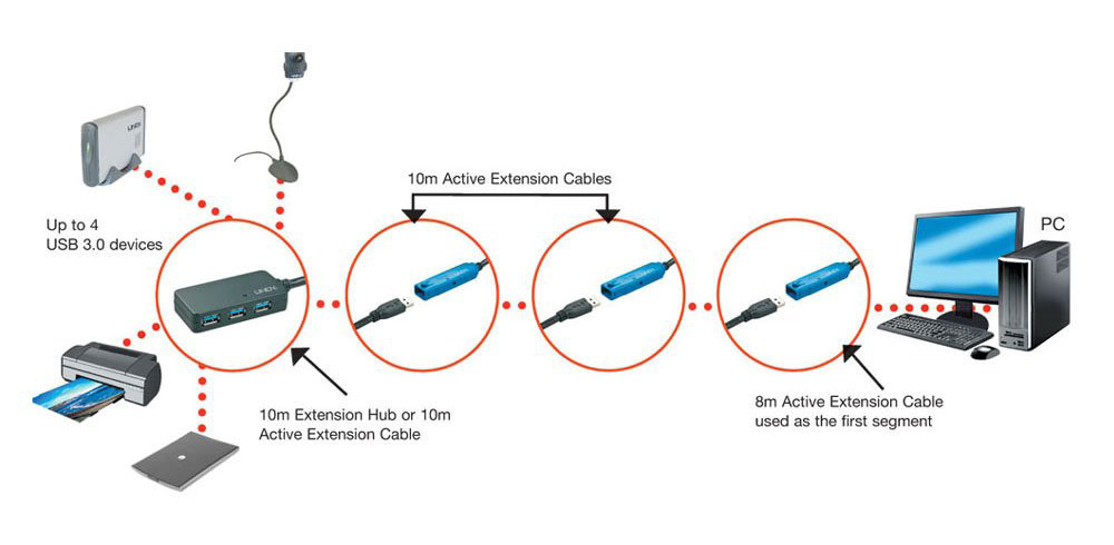 Lindy 43159 USB 3.0 Active Extension Pro Hub