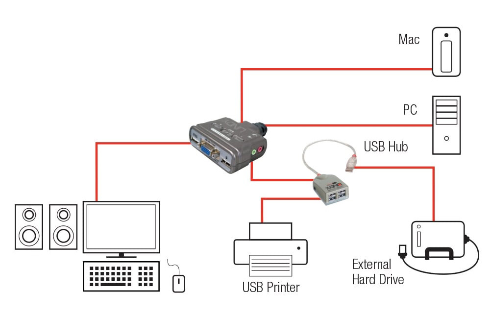 Lindy 32797 2 Port KVM Switch Compact USB Audio
