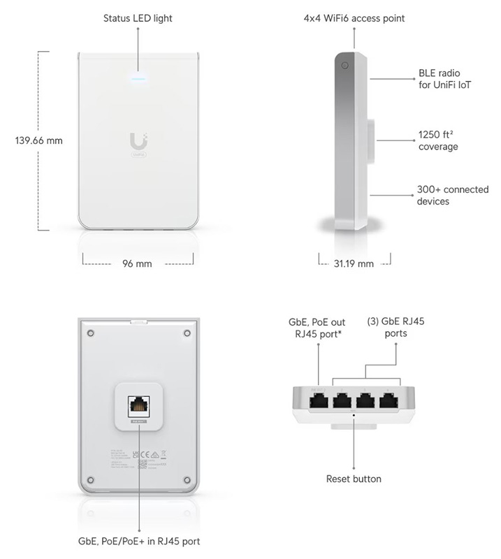 Ubiquiti U6-IW Wall-mounted WiFi 6 access point with a built-in PoE switch
