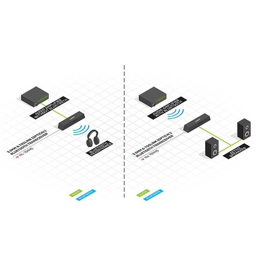 Lindy 70445 3.5mm & TosLink (Optical) Bluetooth Transceiver