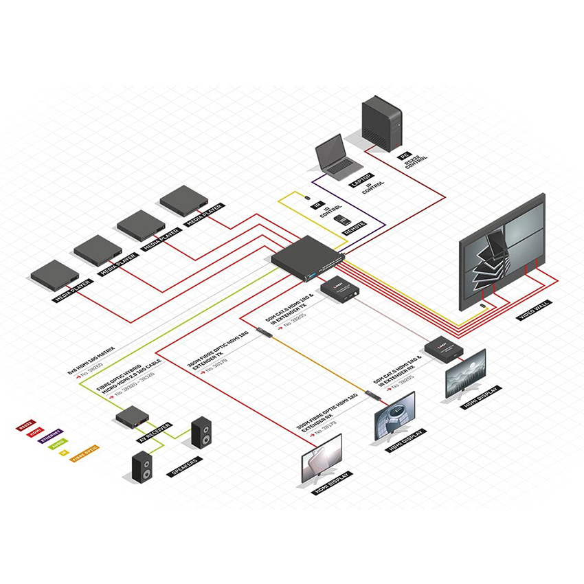 Lindy 38260 8x8 HDMI 18G Matrix with Video Wall Scaling