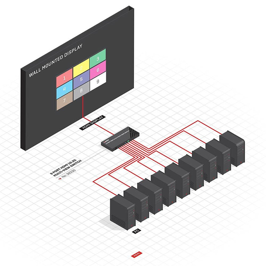 Lindy 38330 9 Port HDMI 4K30 Multi-View Switch