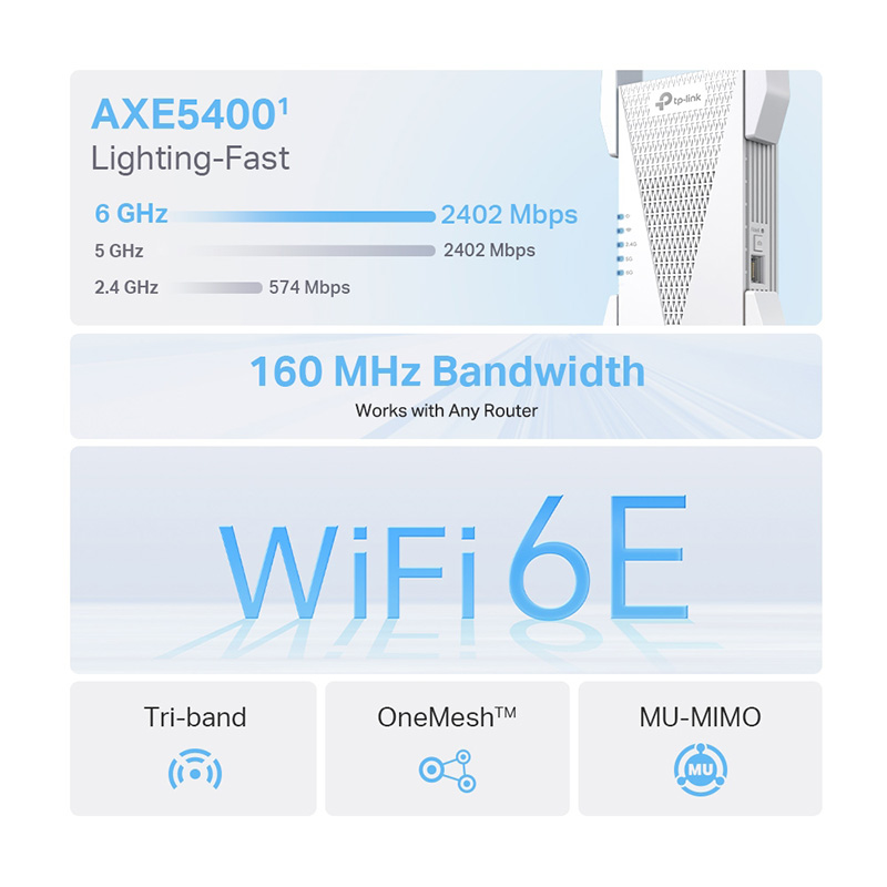 TP-Link RE815XE AXE5400 Mesh Wi-Fi 6E Range Extender