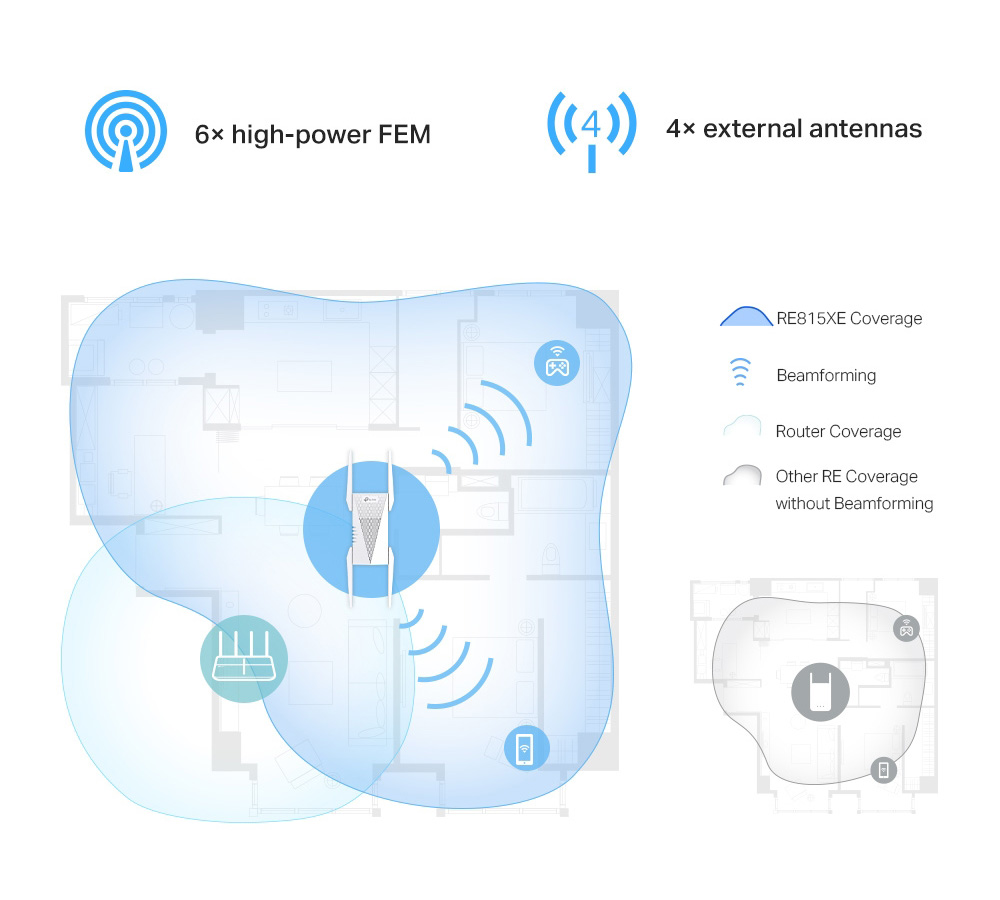 TP-Link RE815XE AXE5400 Mesh Wi-Fi 6E Range Extender