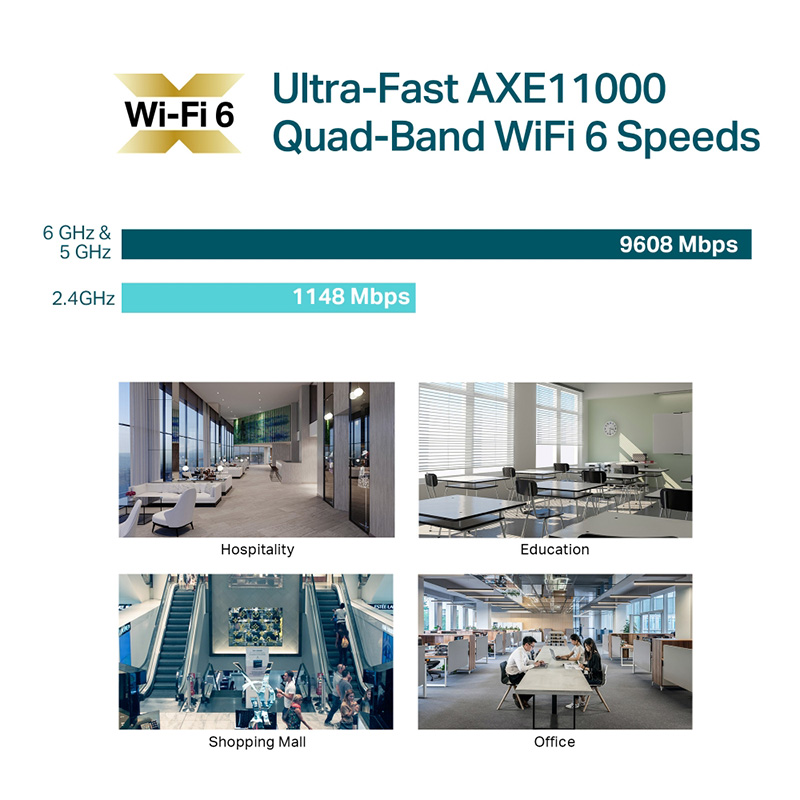 TP-Link EAP690E HD AXE11000 Ceiling Mount Quad-Band WiFi 6E Access Point