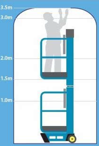 Completely Manual People Lifter - Up to 3.5m working height