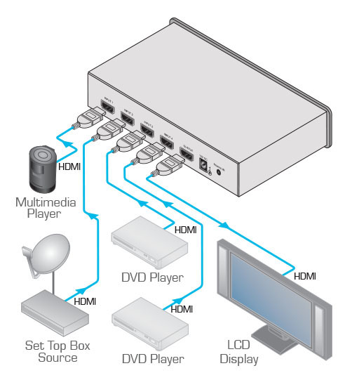 Kramer VS-41HC 4x1 HDMI Switcher