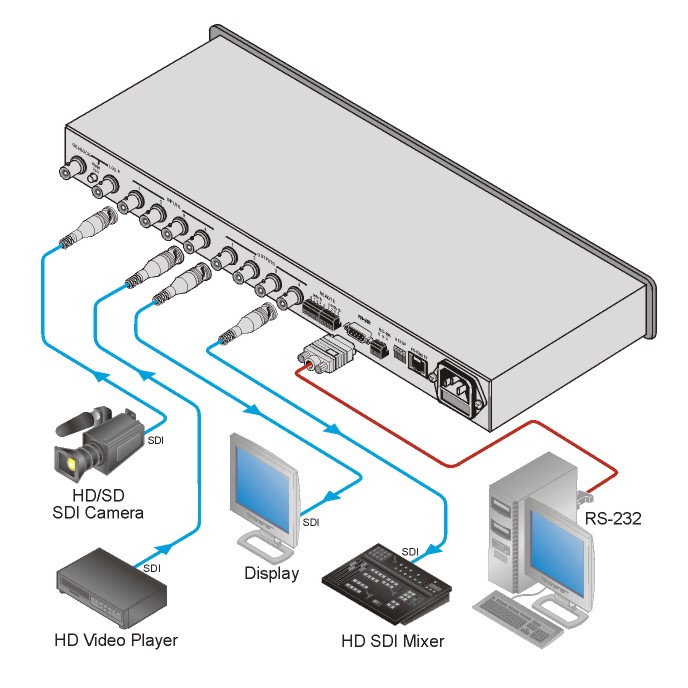 Kramer VS-44HD 4x4 HD-SDI Matrix Switcher