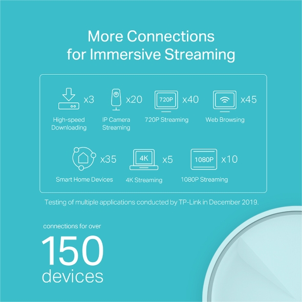 TP-Link Deco X20 Whole Home Mesh Wi-Fi 6 System