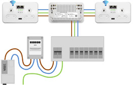 Power-Ethernet-2 T1002 Powerlie Sockets