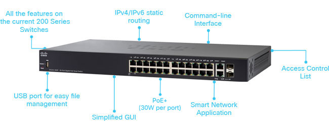 Cisco-SG250-26HP