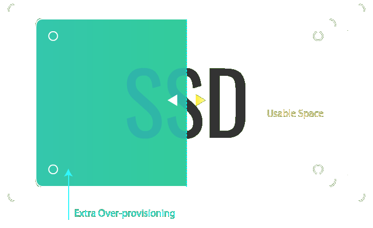 SSD performance
