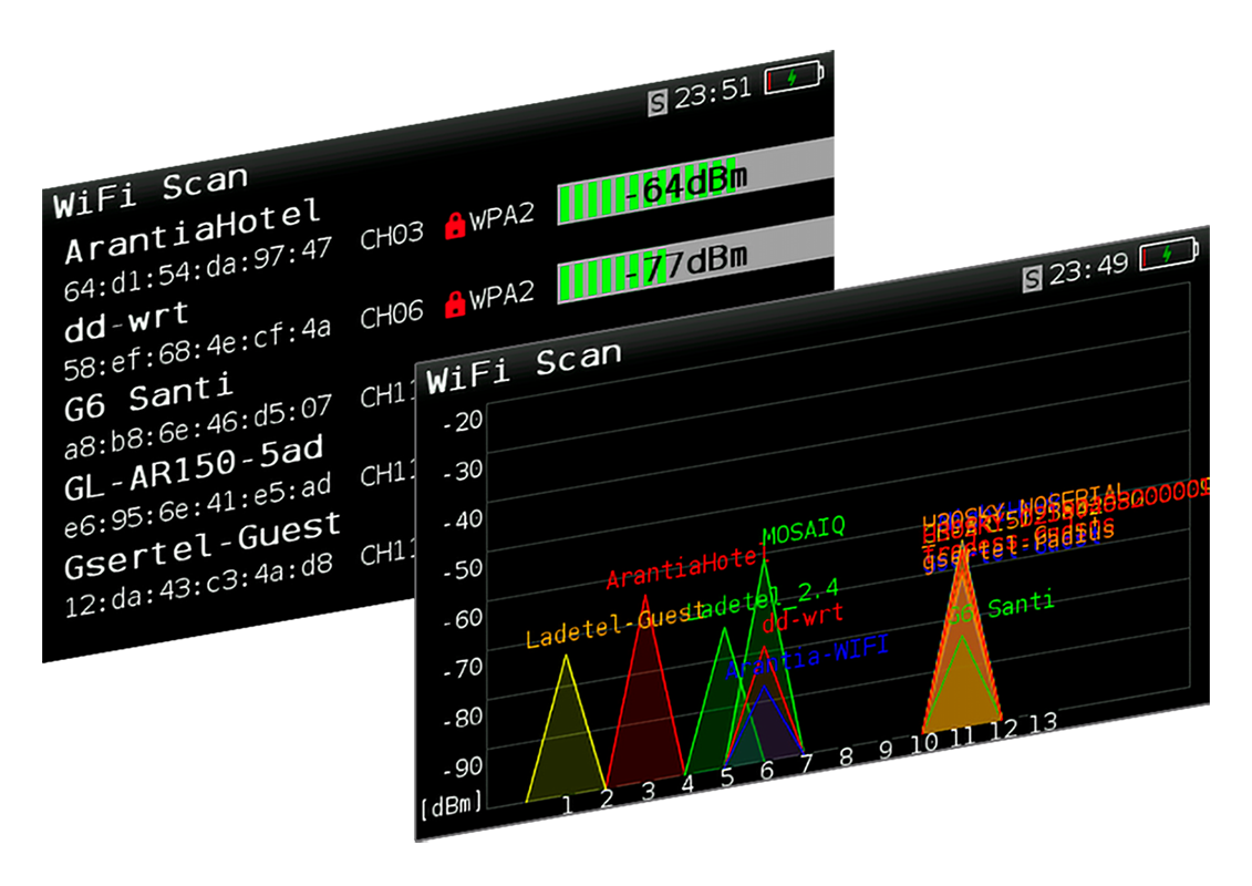 Televes WiFi Option For Evolution & Crystal Analyser 