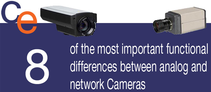 8 Reasons to buy a network camera