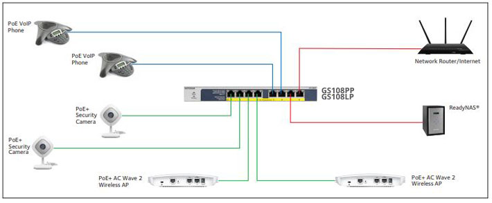 GS108LP Network