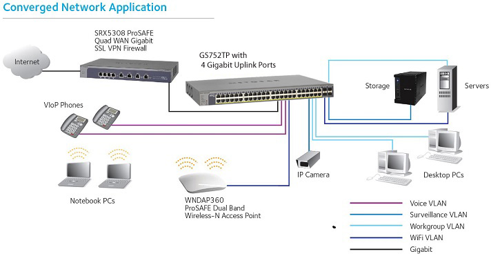 Netgear PoE+ Switch GS752TP 52 Ports - GS752TP-300EUS 