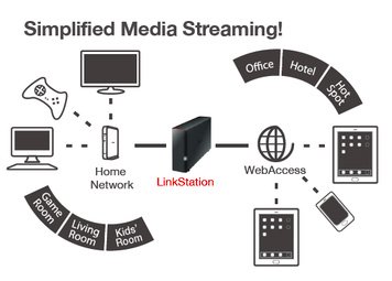 Media Streaming