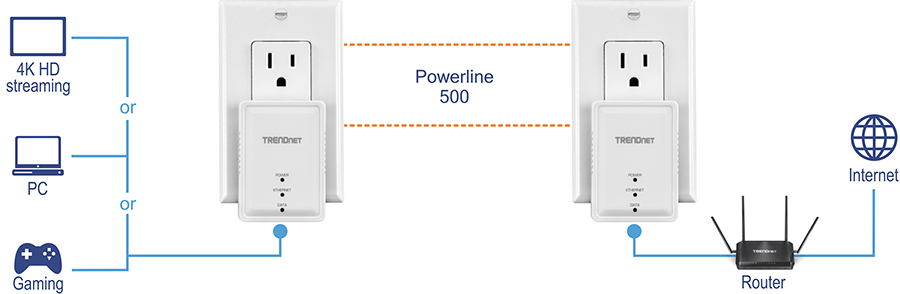 Trendnet Powerline 500 AV Nano Adapter Kit