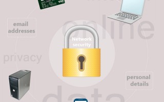 Network security