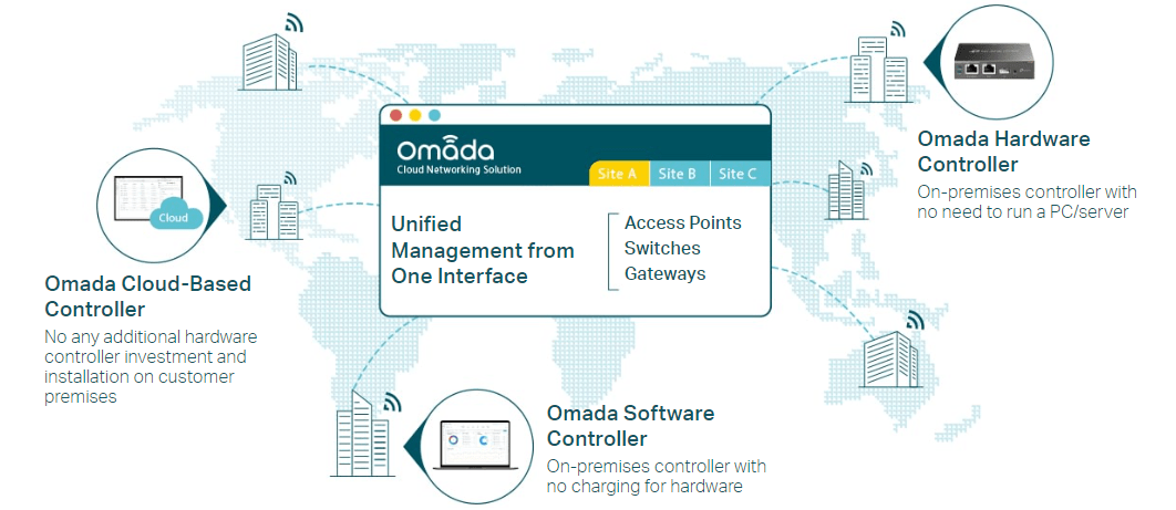 Hassle-Free Centralised Cloud Management Omada