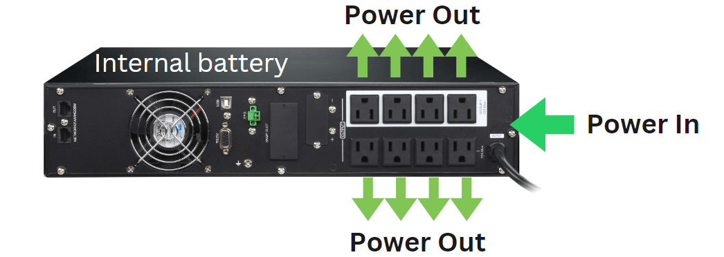 Aten UPS power explanation image