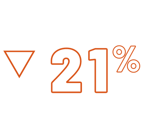 Icon Ransomware 21% decrease
