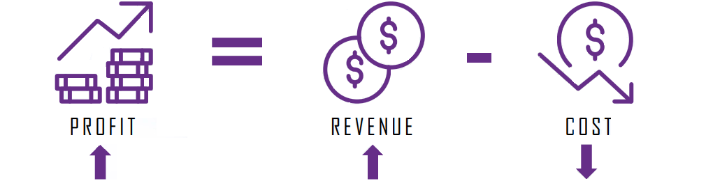Profit = Revenue - Cost image