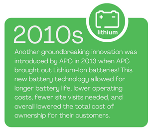 APC 2010s lithium-ion batteries image