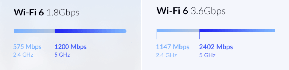 Next-gen Wi-Fi 6 Performance image