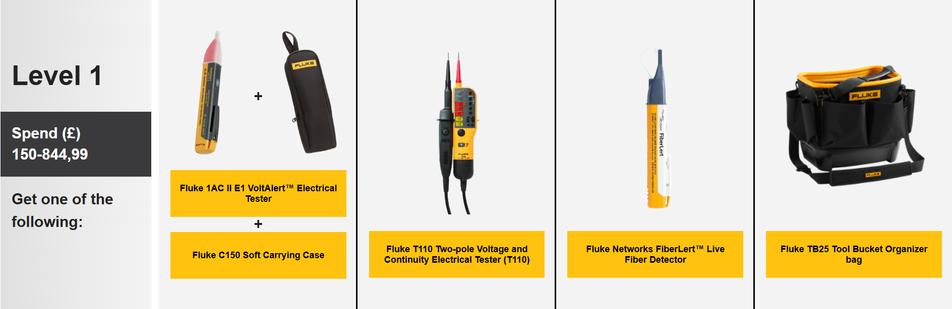Fluke Level 1 Prizes Fluke Level 1 Prizes