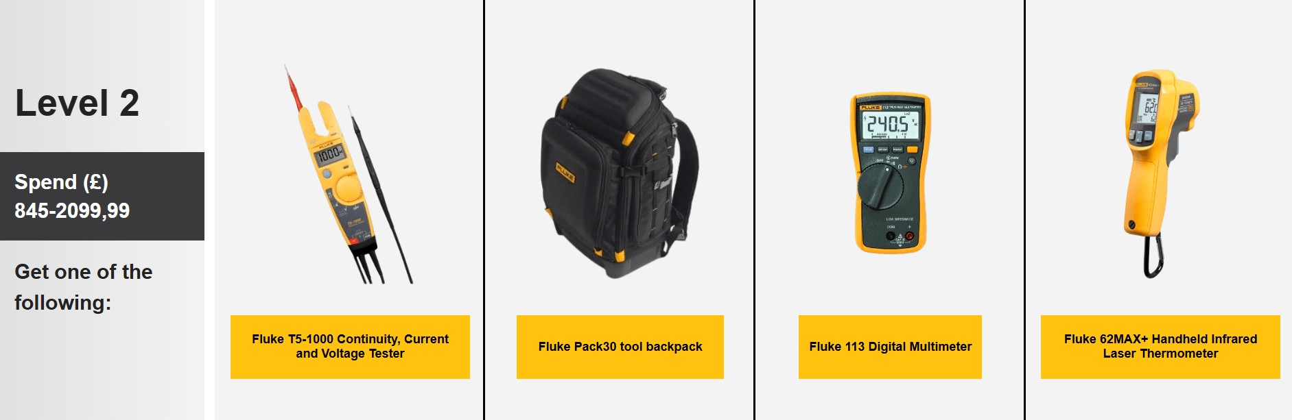 Fluke Level 2 Prizes Fluke Level 2 Prizes