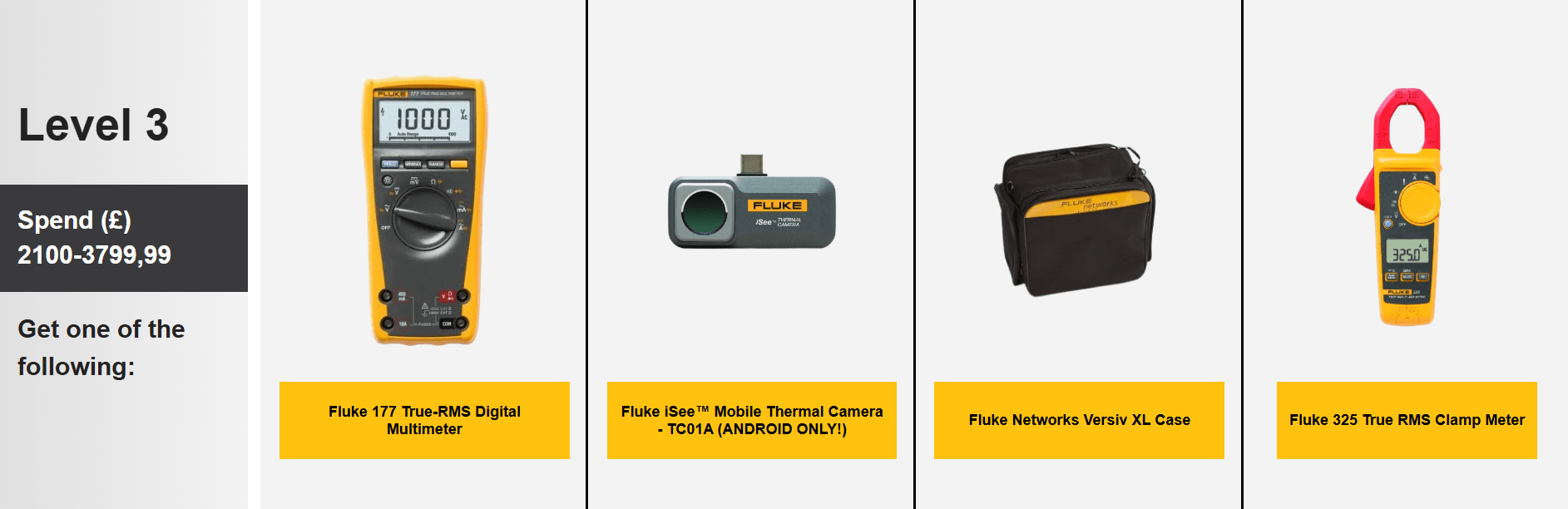 Fluke Level 3 Prizes Fluke Level 3 Prizes