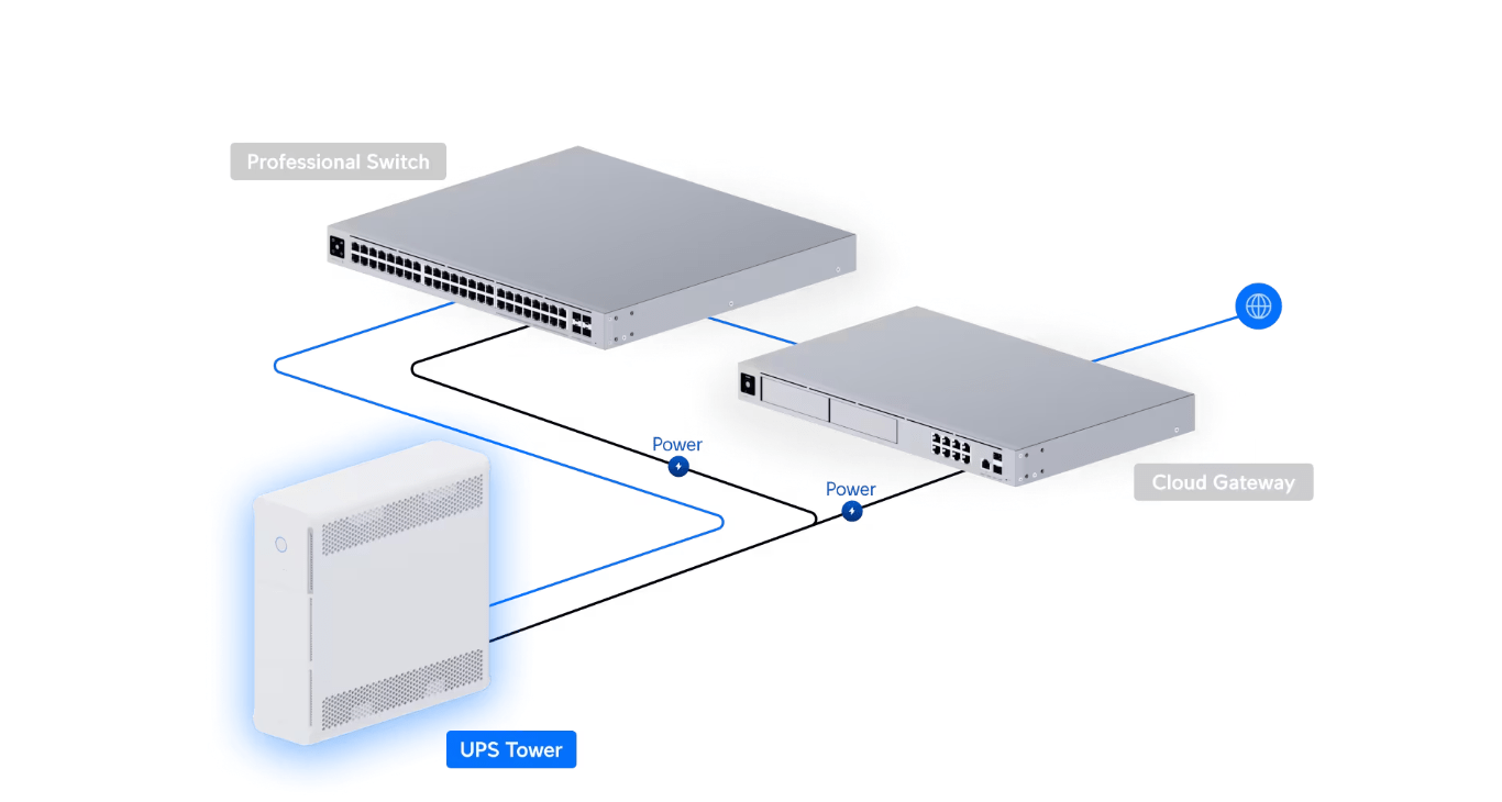 Ubiquiti UPS-Tower — Flexible Deployment Ubiquiti UPS-Tower deployment in office network environment