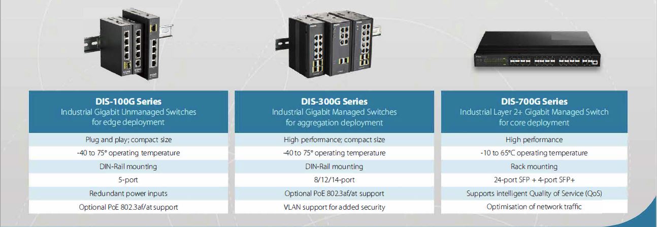 D-Link Industrial Switch Series Overview