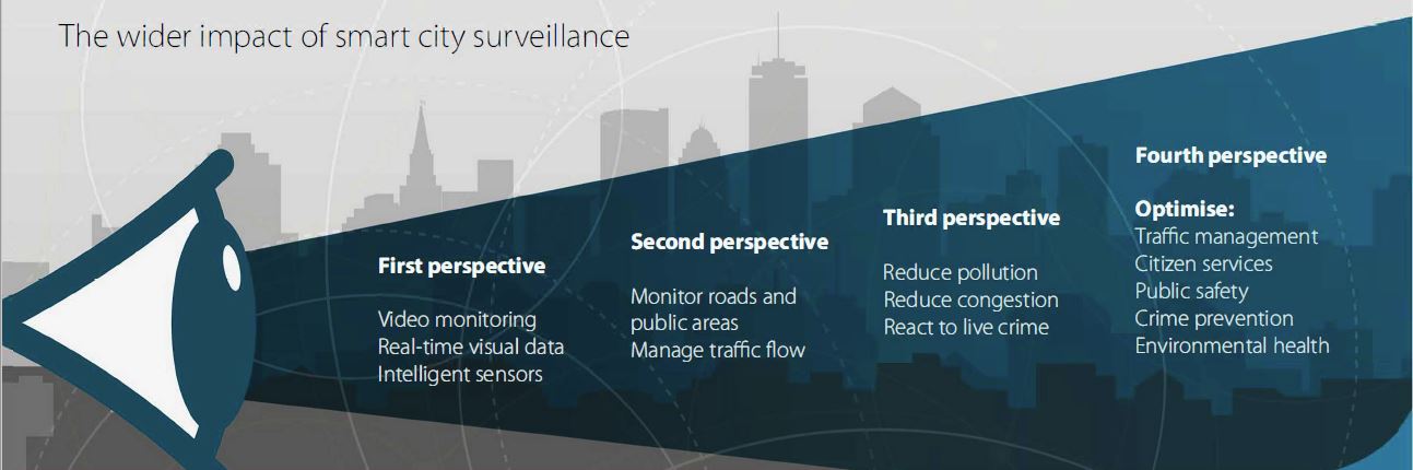 the wider impact of smart city surveillance